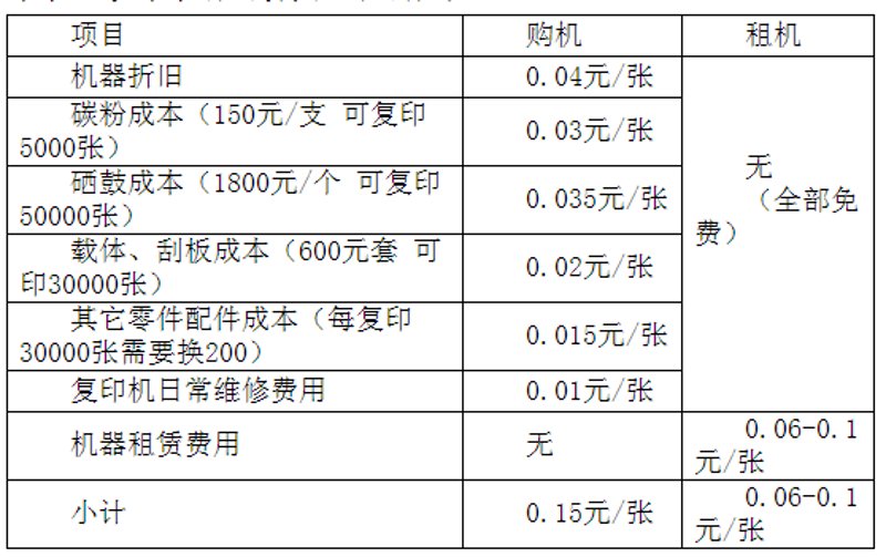 网络设备调试：企业信息化基础设施的关键