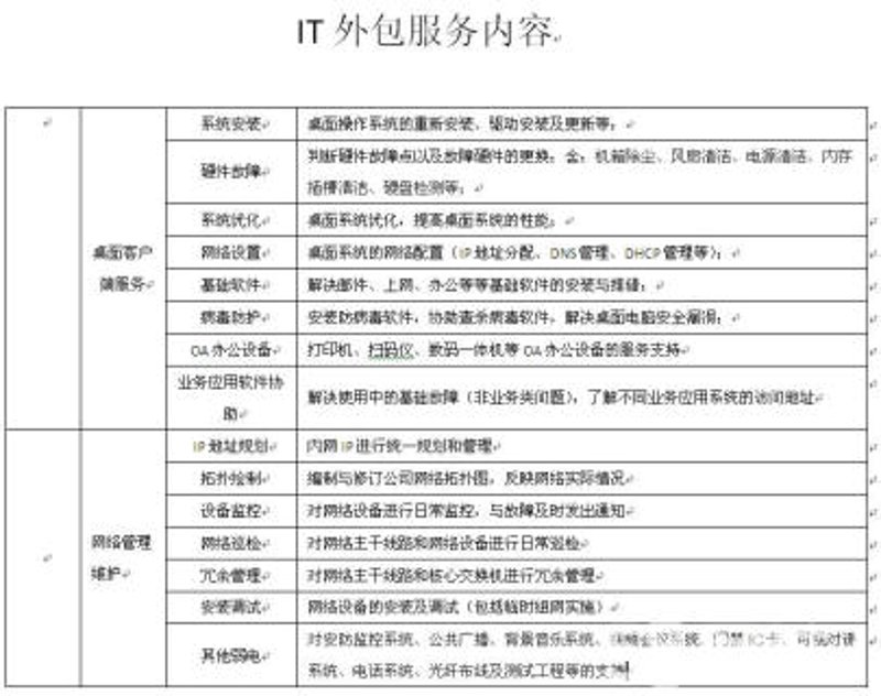 网络安全：守护数字世界的安全堡垒