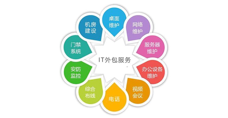 网络安全服务选购指南